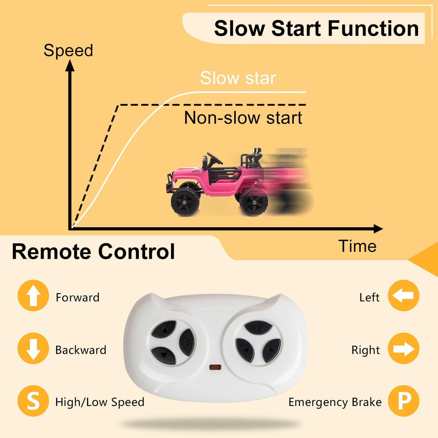Dual Drive 12V 4.5A.h with 2.4G Remote Control Jeep Pink